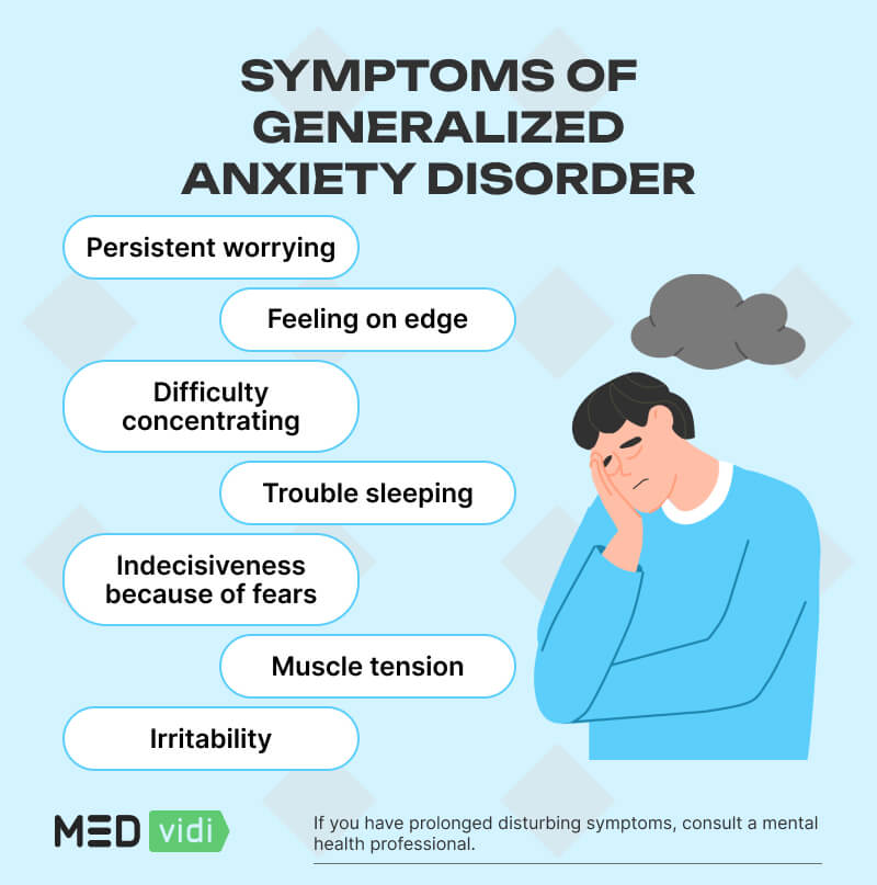 Generalized anxiety disorder