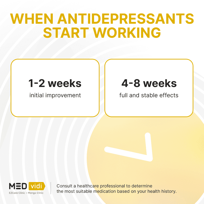 When antidepressant medication shows effects